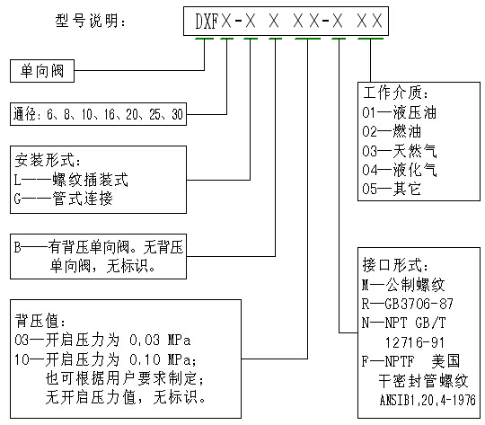 單向閥型號說明