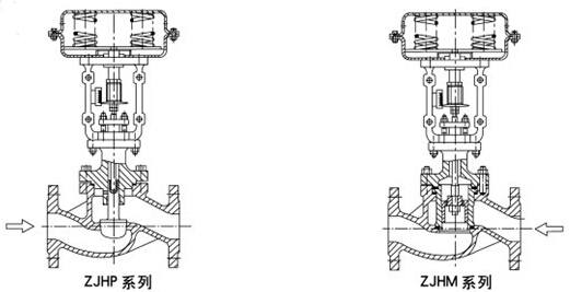 氣動調(diào)節(jié)閥結構圖