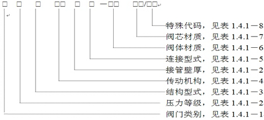 美標(biāo)閥門型號(hào)編制思維導(dǎo)圖