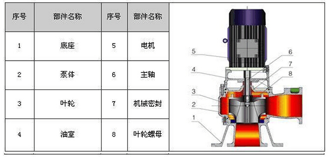 WL型立式排污泵結(jié)構(gòu)圖