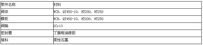 渦輪法蘭蝶閥主要材料 渦輪法蘭蝶閥主要材料