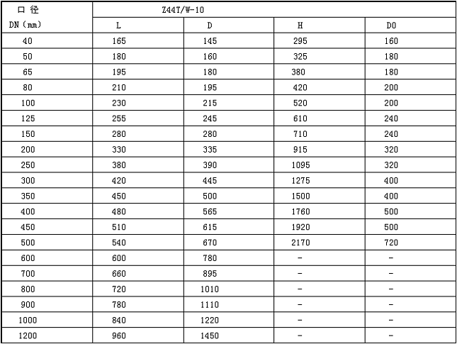 鑄鐵明桿閘閥外形尺寸 鑄鐵明桿閘閥外形尺寸