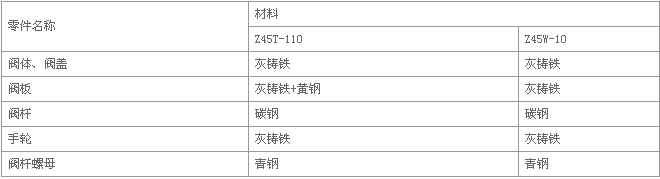 暗桿楔式閘閥零件材料 暗桿楔式閘閥零件材料