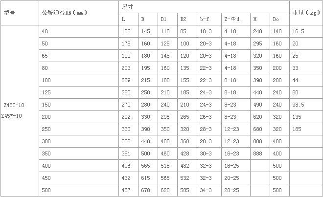 暗桿楔式閘閥連接尺寸 暗桿楔式閘閥連接尺寸