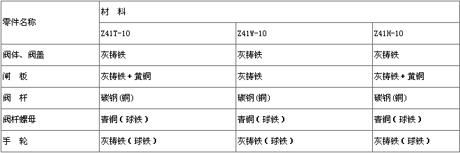 明桿楔式閘閥零件材料 明桿楔式閘閥零件材料