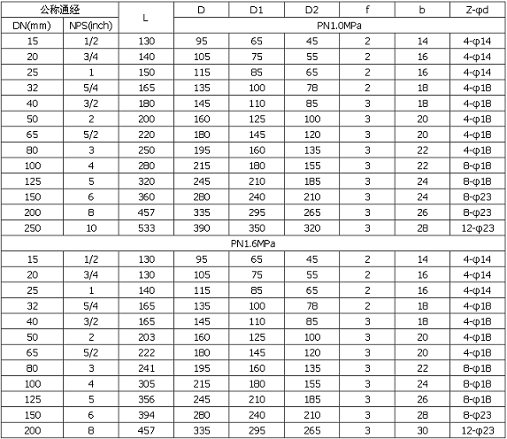 電動襯氟球閥外形尺寸 電動襯氟球閥外形尺寸