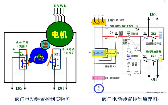 閥門(mén)電動(dòng)裝置控制實(shí)物圖和控制原理圖